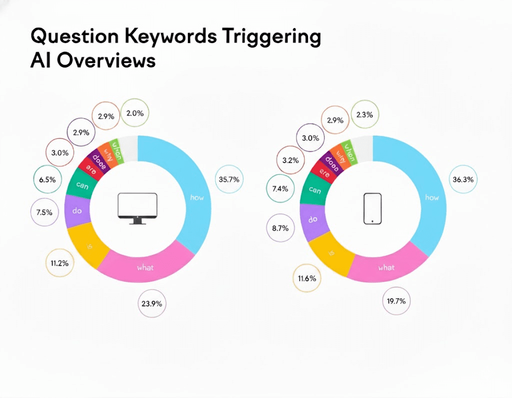 Mastering Modern Visibility: The Strategic Guide to Dominating AI Overview