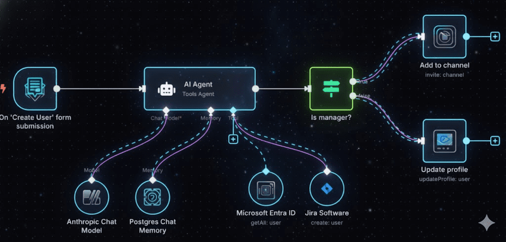 Mastering Modern Automation: The Blueprint for AI Agents and Workflows in n8n