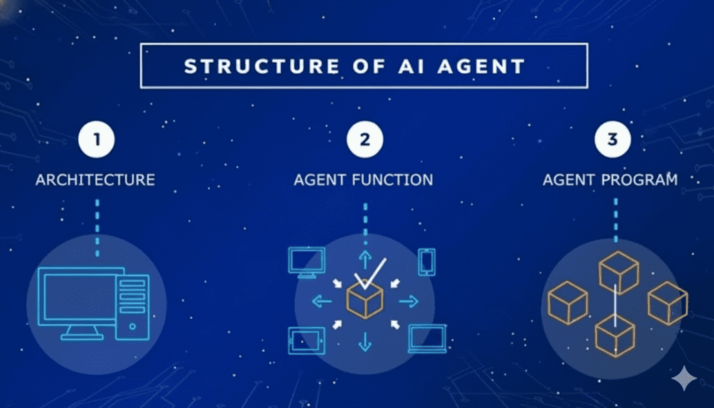 Mastering Modern Automation: The Blueprint for AI Agents and Workflows in n8n